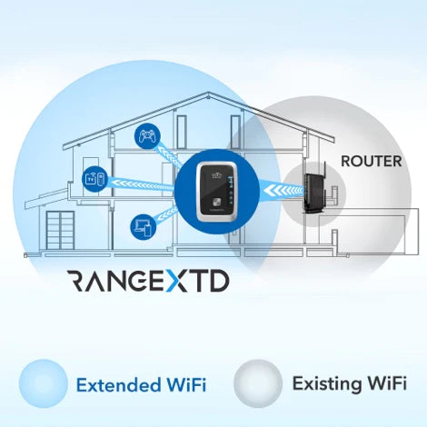 RangeXTD Wifi Extender